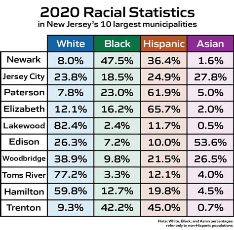 New Jersey Cities by Population (2024) .